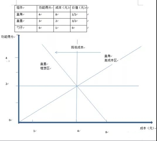 1625192119977468.jpg 一種基于TRIZ的創(chuàng)新調(diào)味盒
