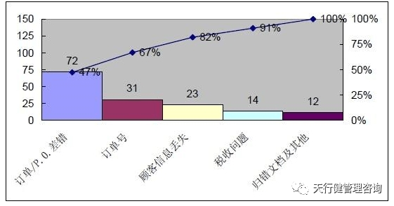 《六西格瑪是什么》——透視六西格瑪工具箱（3）