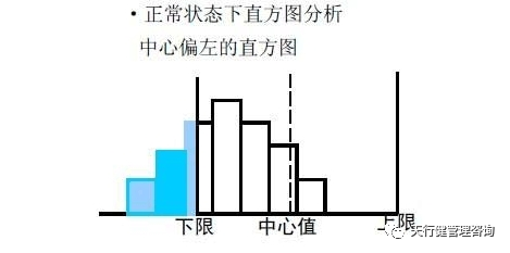 《六西格瑪是什么》——透視六西格瑪工具箱（3）