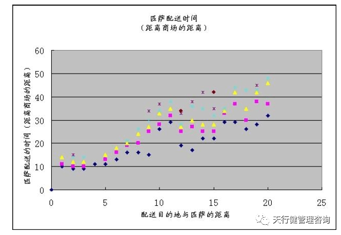 《六西格瑪是什么》——透視六西格瑪工具箱（3）