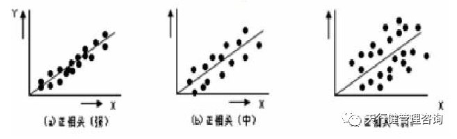 《六西格瑪是什么》——透視六西格瑪工具箱（3）