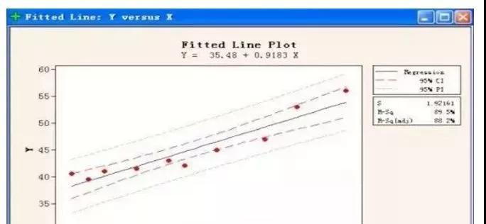 六西格瑪工具-散點(diǎn)圖