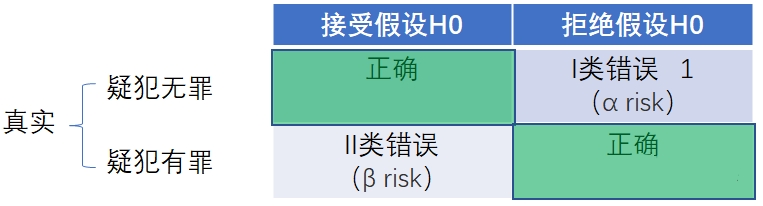 假設(shè)檢驗應(yīng)用場景