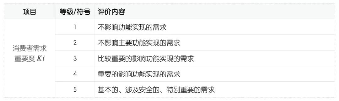 QFD質(zhì)量功能展開案例分析