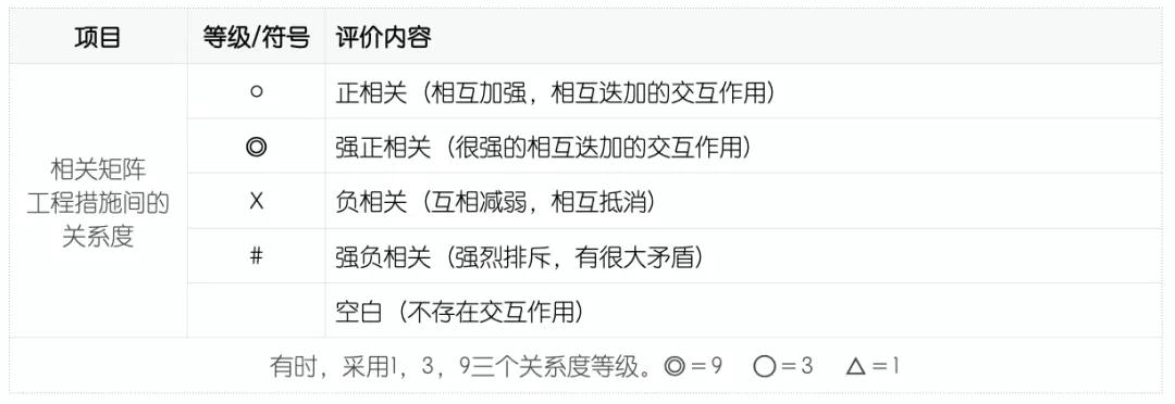 QFD質量功能展開案例分析
