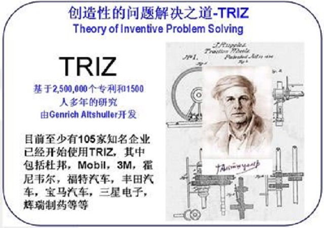 TRIZ方法體系解決問題有哪些流程
