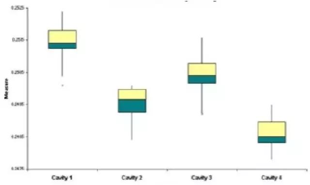 基于六西格瑪提高梗絲加料出口含水率