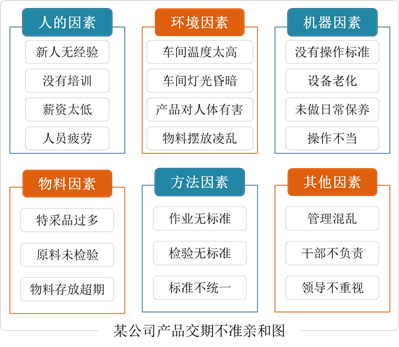 品工具丨新QC七大手法-親和圖