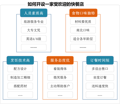 品工具丨新QC七大手法-親和圖