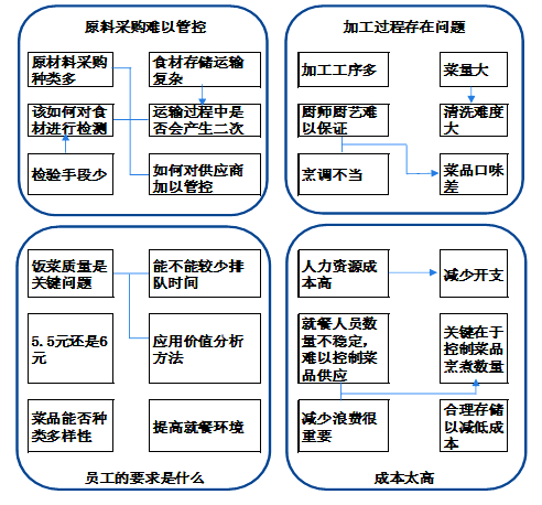 品工具丨新QC七大手法-親和圖