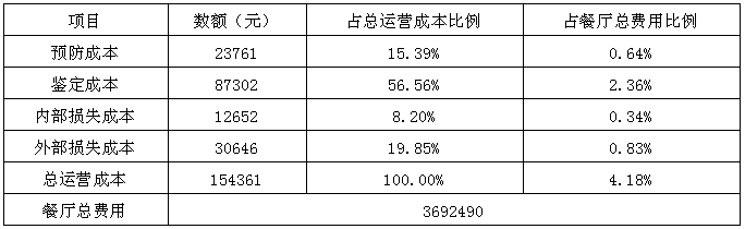 從虛擬案例看如何利用DMAIC工具降本增效 從虛擬案例看如何利用DMAIC工具降本增效