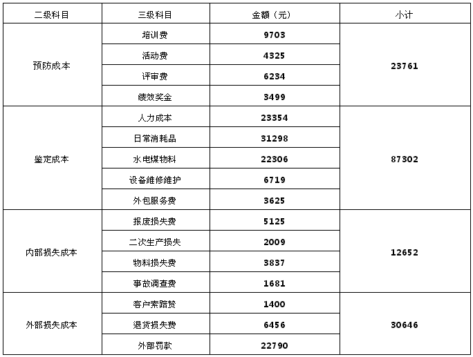 從虛擬案例看如何利用DMAIC工具降本增效 從虛擬案例看如何利用DMAIC工具降本增效