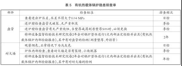 FMEA在有機(jī)熱載體鍋爐設(shè)備風(fēng)險(xiǎn)分析中的應(yīng)用