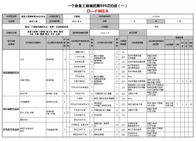 被拒絕？不存在的，F(xiàn)MEA幫你提高約會成功率