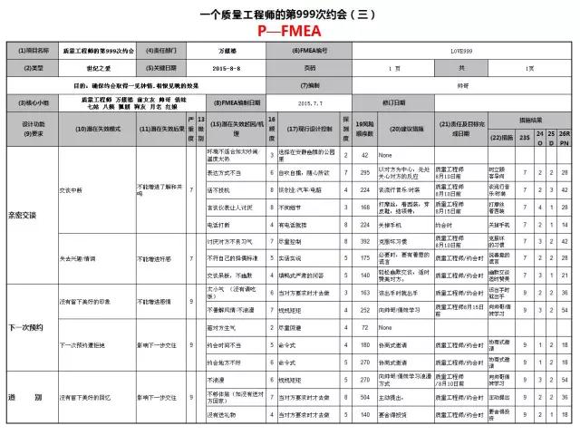 被拒絕？不存在的，F(xiàn)MEA幫你提高約會成功率
