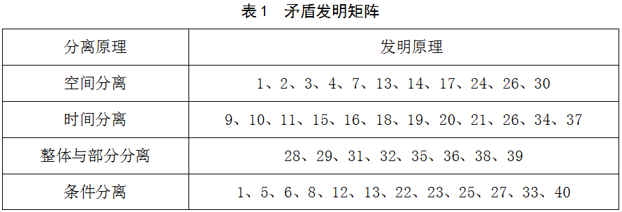 1628042631806878.png 基于TRIZ優(yōu)化設(shè)計塔式起重機制動器