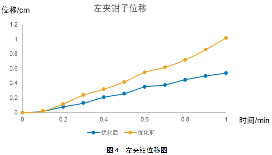 1628042666290760.png 基于TRIZ優(yōu)化設(shè)計塔式起重機制動器