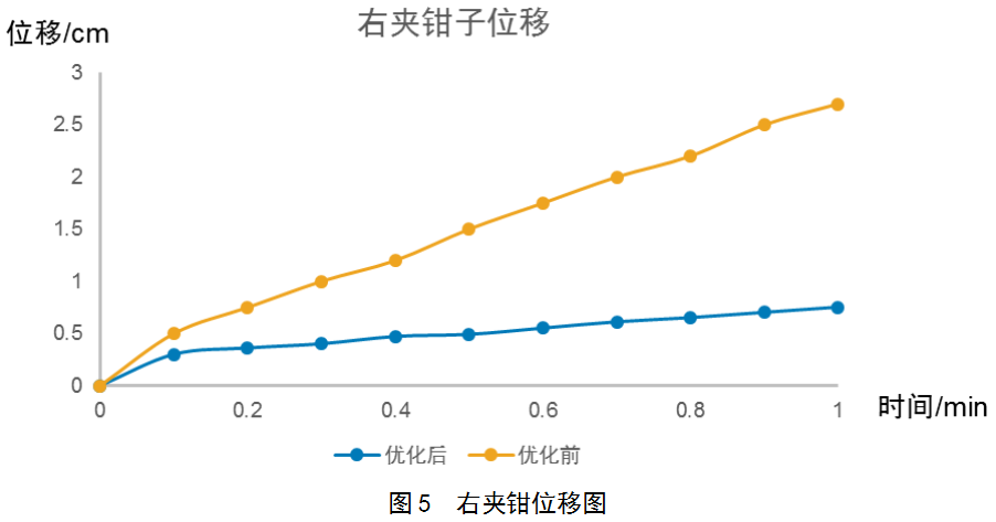 1628042671455335.png 基于TRIZ優(yōu)化設(shè)計塔式起重機制動器