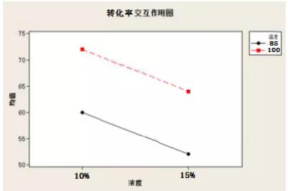 一分鐘，帶你了解DOE！