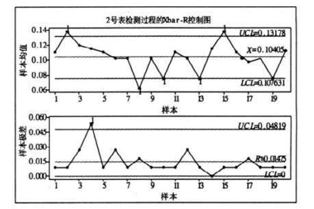 MSA在電能表誤差檢驗中具體應(yīng)用