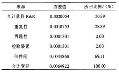 MSA在電能表誤差檢驗中具體應(yīng)用