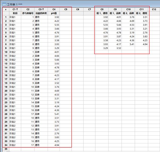 試驗設(shè)計好幫手--Minitab