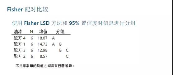 1629079616962432.jpg 試驗(yàn)設(shè)計(jì)好幫手--Minitab