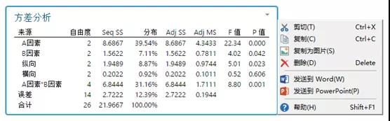 1629079632424918.jpg 試驗(yàn)設(shè)計(jì)好幫手--Minitab