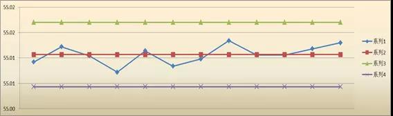 如何借力SPC？讓新產(chǎn)品乘風(fēng)破浪