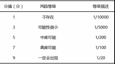 1629943727884147.jpg 基于FMEA改進檢驗標本采集流程