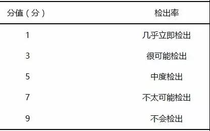 1629943737433940.jpg 基于FMEA改進檢驗標本采集流程