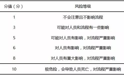 1629943745547612.jpg 基于FMEA改進檢驗標本采集流程