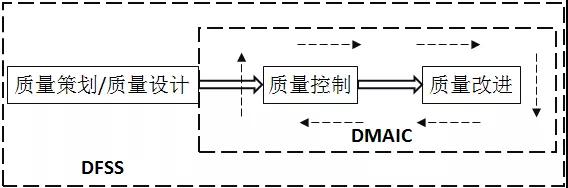 1630289023824863.jpg DFSS入門及解題思路