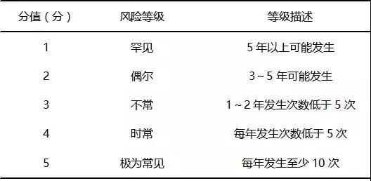 基于FMEA預(yù)防兒科門診錯誤給藥