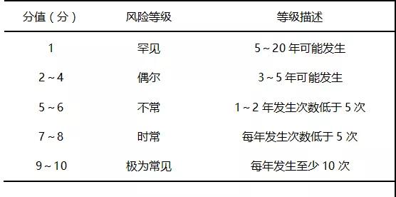 1630461475262783.jpg 潛在失效模式與效應(yīng)分析在血液科護(hù)理安全風(fēng)險(xiǎn)中的應(yīng)用