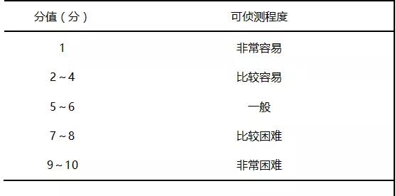 1630461482622230.jpg 潛在失效模式與效應(yīng)分析在血液科護(hù)理安全風(fēng)險(xiǎn)中的應(yīng)用