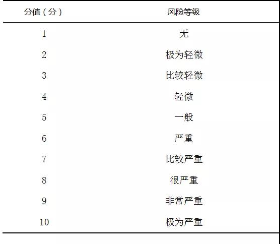 1630461488424041.jpg 潛在失效模式與效應(yīng)分析在血液科護(hù)理安全風(fēng)險(xiǎn)中的應(yīng)用
