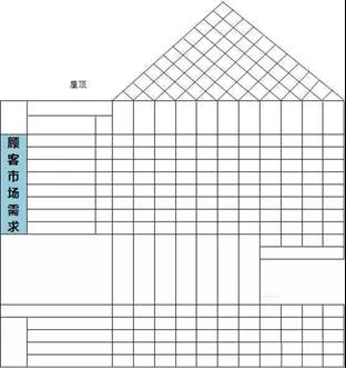 1630634474297083.jpg QFD質(zhì)量功能展開8步法