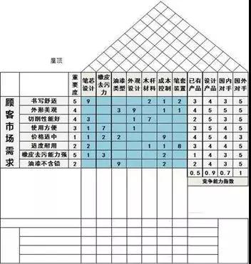 1630634534504261.jpg QFD質(zhì)量功能展開8步法