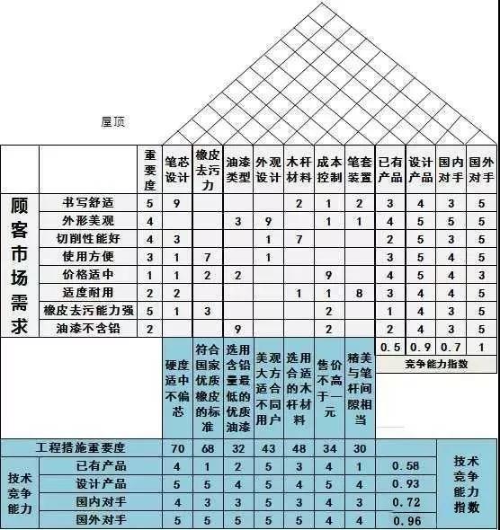 1630634560206346.jpg QFD質(zhì)量功能展開8步法