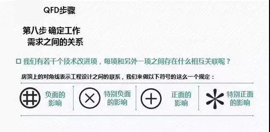 1630634572524601.jpg QFD質(zhì)量功能展開8步法