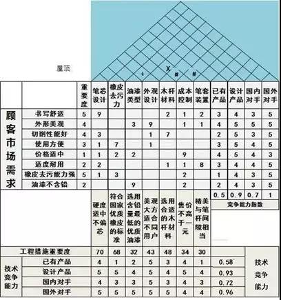 1630634579999926.jpg QFD質(zhì)量功能展開8步法
