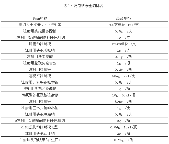 1630980144311415.png FMEA在結(jié)余藥品內(nèi)控審計(jì)中的應(yīng)用