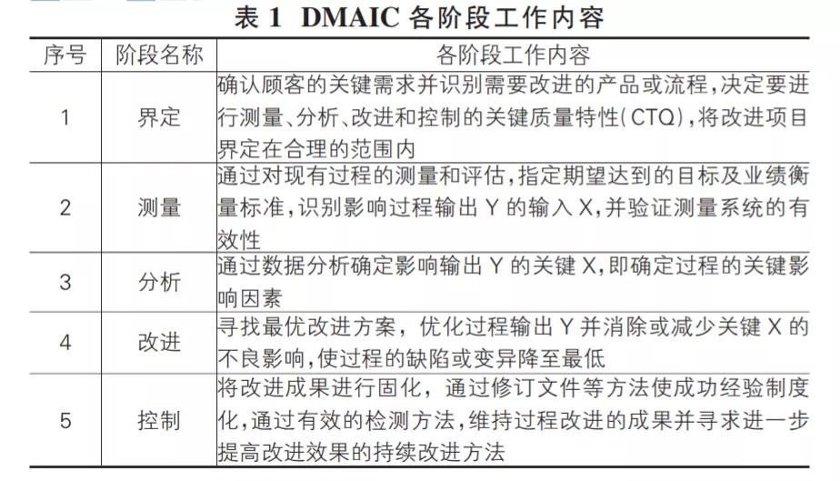 1631842502517843.jpg 基于六西格瑪降低汽車助力器螺母安裝不良率