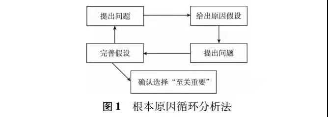 基于六西格瑪優(yōu)化藥物臨床試驗(yàn)流程