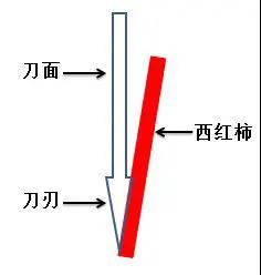 1632879565693564.jpg 廚房用品篇:TRIZ設(shè)計(jì)讓做飯更輕松