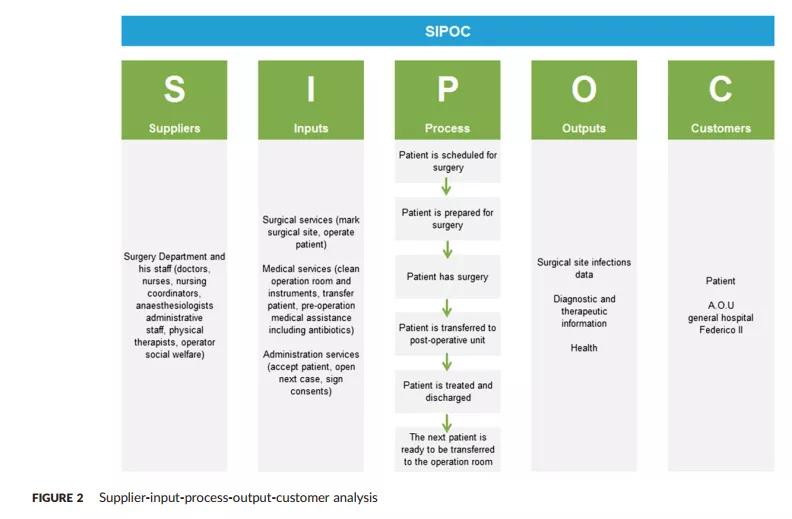 基于精益六西格瑪降低外科手術(shù)發(fā)生醫(yī)源性感染的風(fēng)險(xiǎn)