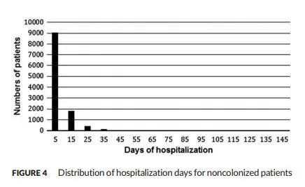 基于精益六西格瑪降低外科手術(shù)發(fā)生醫(yī)源性感染的風(fēng)險(xiǎn)