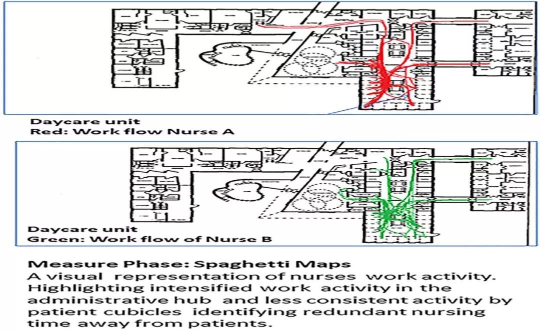 基于六西格瑪管理法優(yōu)化日間病房的護理時間