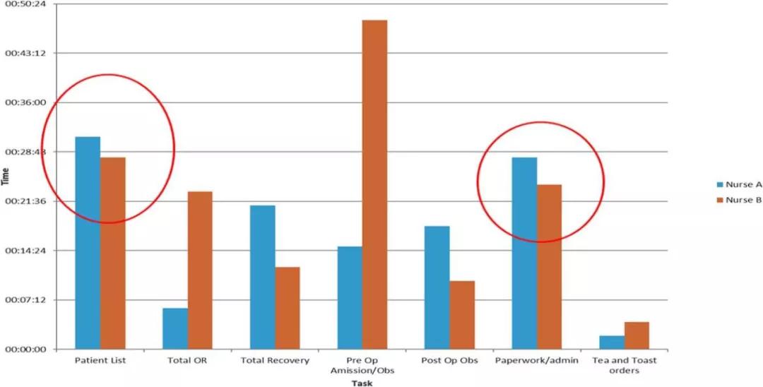 基于六西格瑪管理法優(yōu)化日間病房的護(hù)理時間